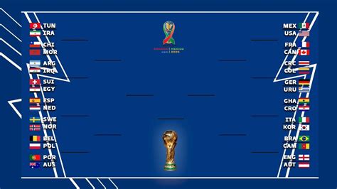 FIFA World Cup™ Knockout and Groups.